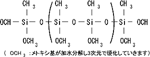Si100化学式
